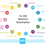 14 Hr Metrics Examples The Basis Of Data Driven Decision Within Hr