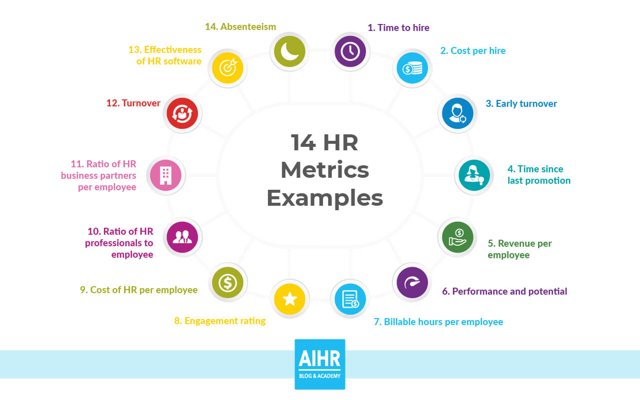 14 Hr Metrics Examples The Basis Of Data Driven Decision Within Hr 