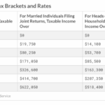 2020 Tax Law Changes Clark Cassidy Inc