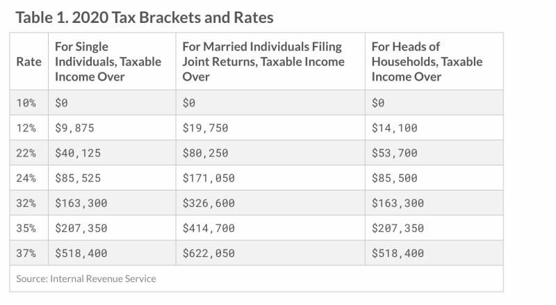 2020 Tax Law Changes Clark Cassidy Inc 