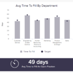 7 Productivity Metrics Examples KPIs To Boost Your Performance