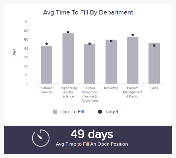 7 Productivity Metrics Examples KPIs To Boost Your Performance