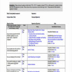 FREE 5 Training Needs Assessment Forms In MS Word PDF