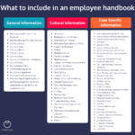 How To Write An Employee Handbook Examples Tips Venngage