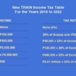 Know The BIR Form 2316 QNE Payroll System With BIR Form 2316