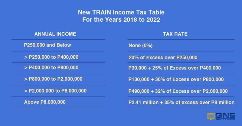 Know The BIR Form 2316 QNE Payroll System With BIR Form 2316