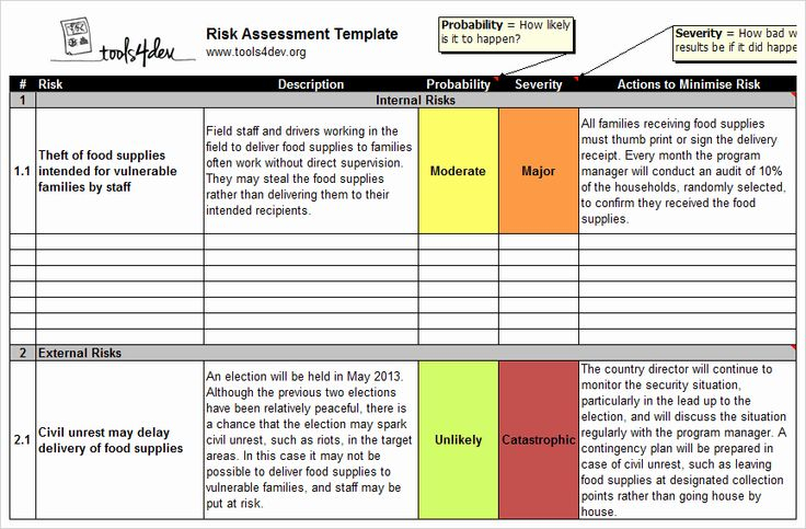 New Risk Assessment Template Risk Analysis Risk Matrix Assessment