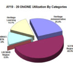 OhiONE Statistics Ohio University