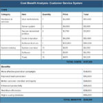 Provision Long Service Leave Calculation Spreadsheet With Cost Benefit