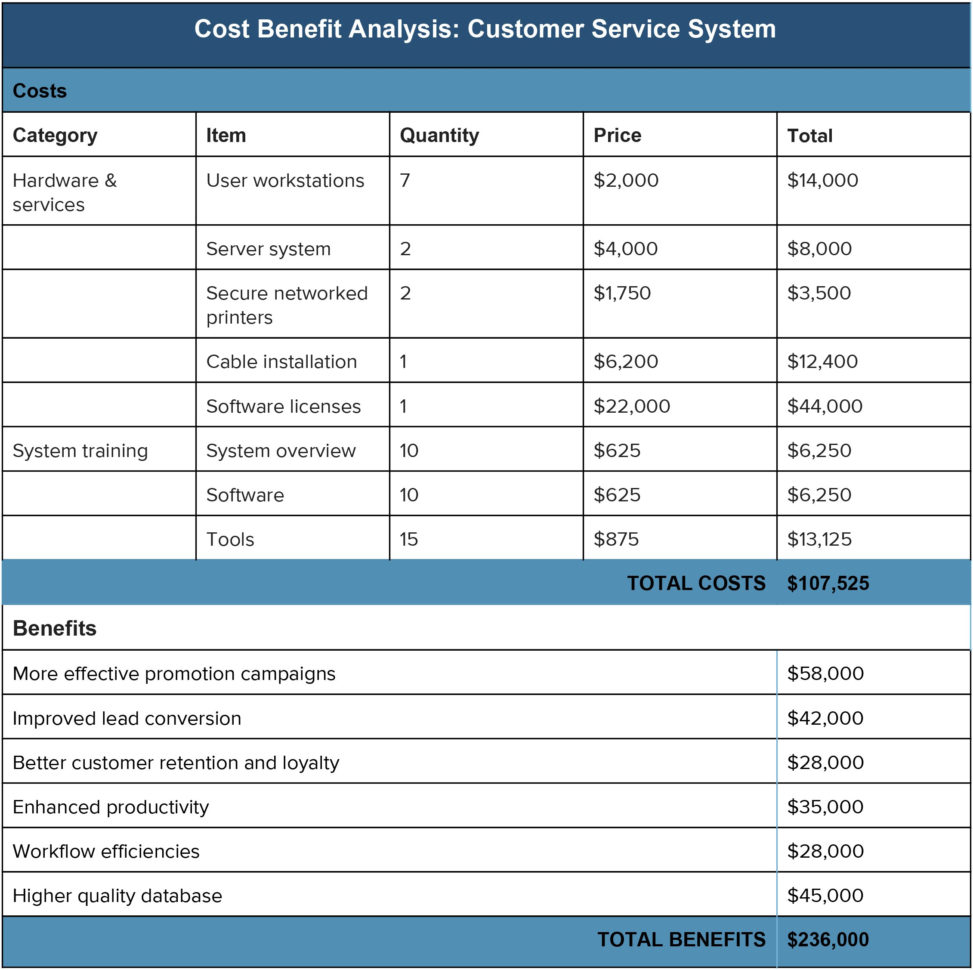 Provision Long Service Leave Calculation Spreadsheet With Cost Benefit 