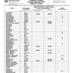 REV 227 PA Sales And Use Tax Credit Chart Free Download