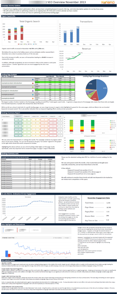 Storytelling Through Data A New Inbound Marketing SEO Report 