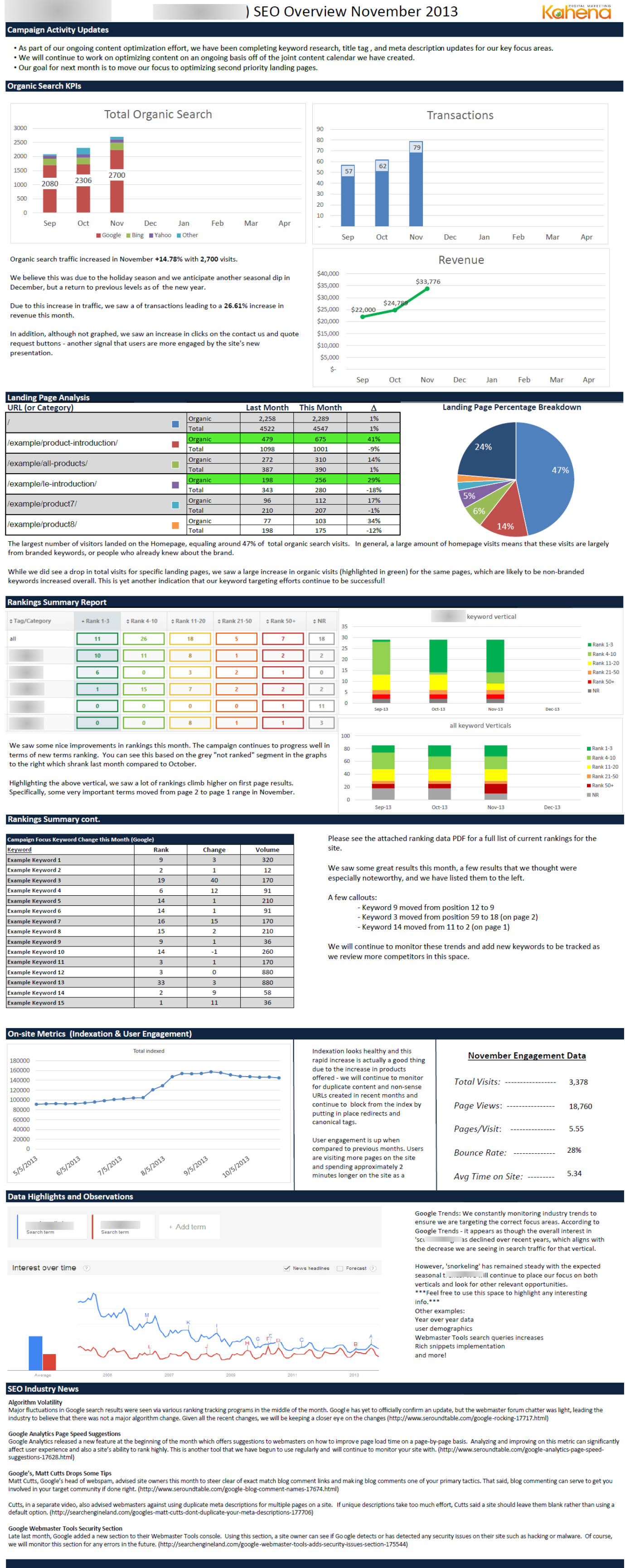 Storytelling Through Data A New Inbound Marketing SEO Report 