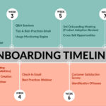 The Onboarding Timeline