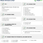 Types Of ITR Forms Which ITR Form To Download File ITR Online Tax2win