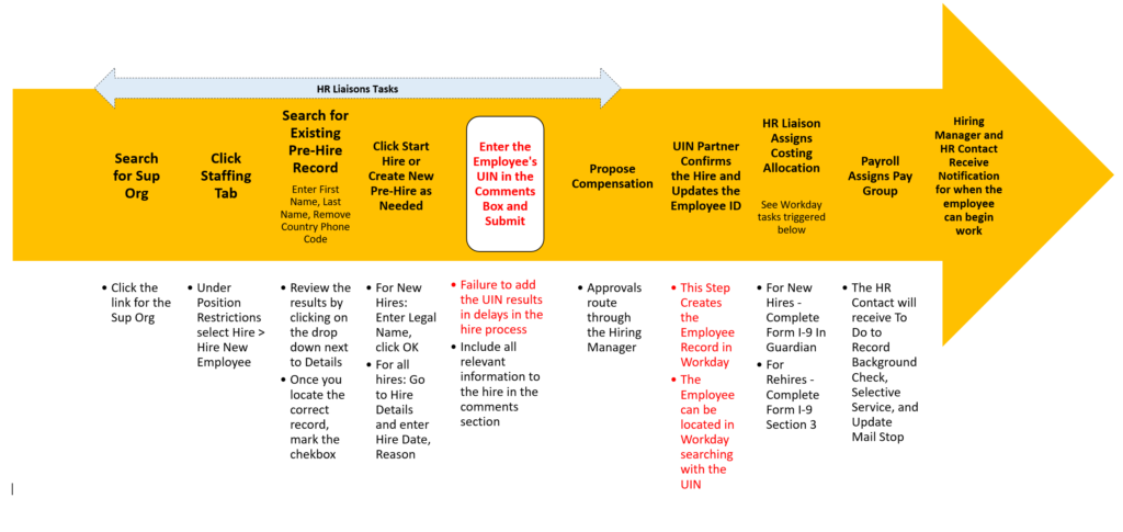 Workday Hire Business Process