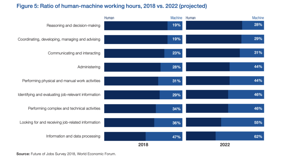 We Need A Reskilling Revolution Here s How To Make It Happen World 